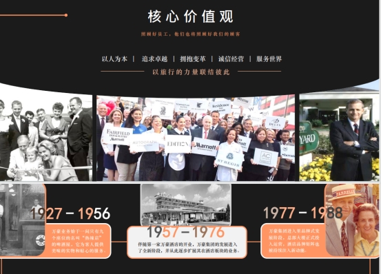 “万豪人才战略与你的职业未来”学术报告成功举办